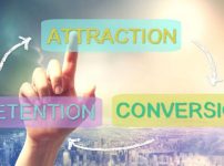 ホームページ,集客,効果