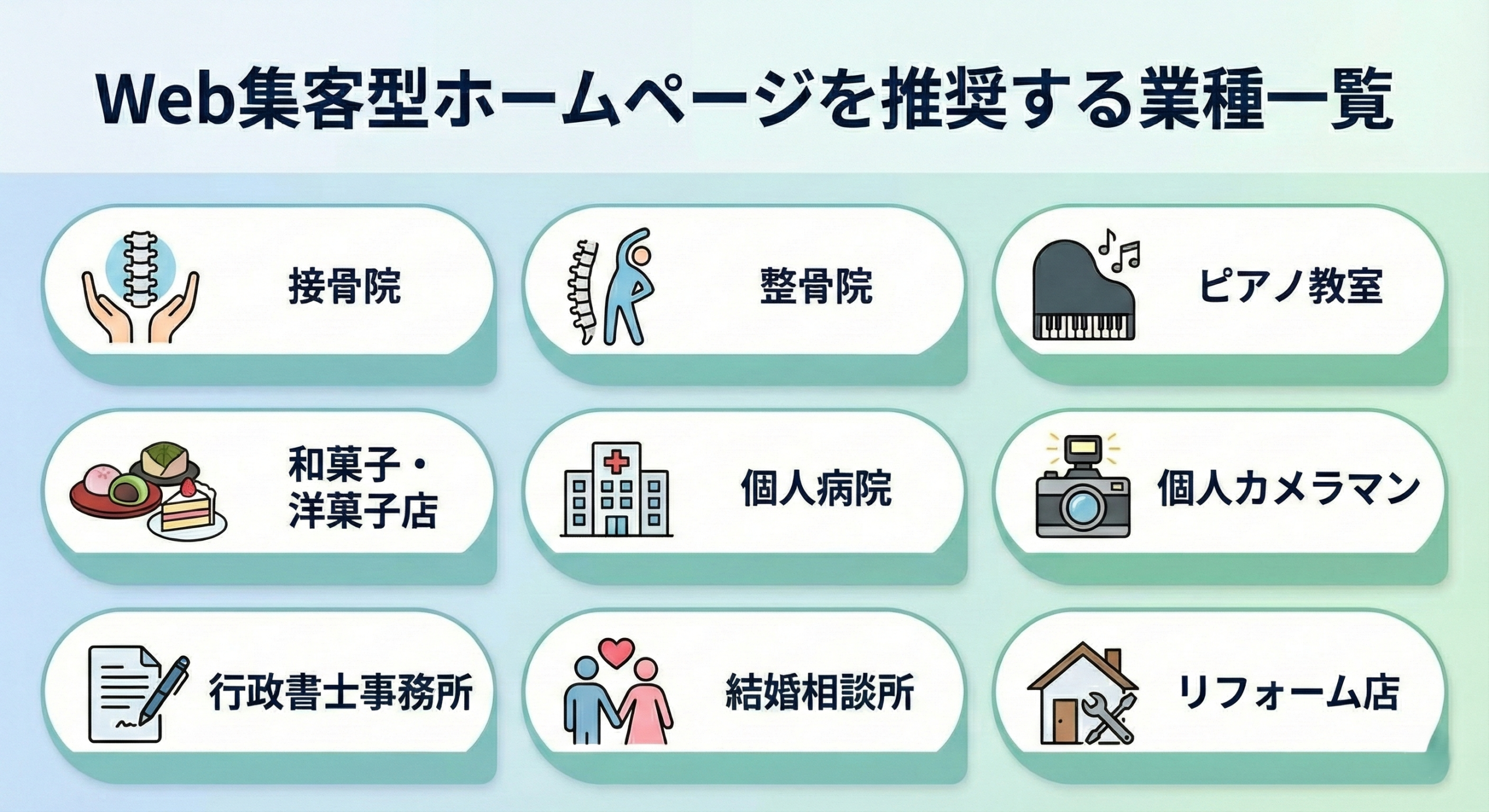 Web集客推奨業種