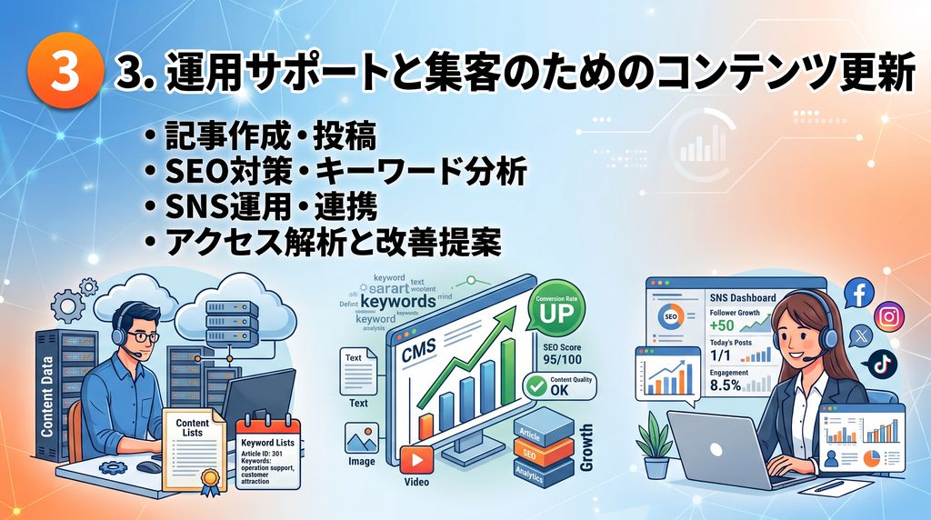 3. 運用サポートと集客のためのコンテンツ更新